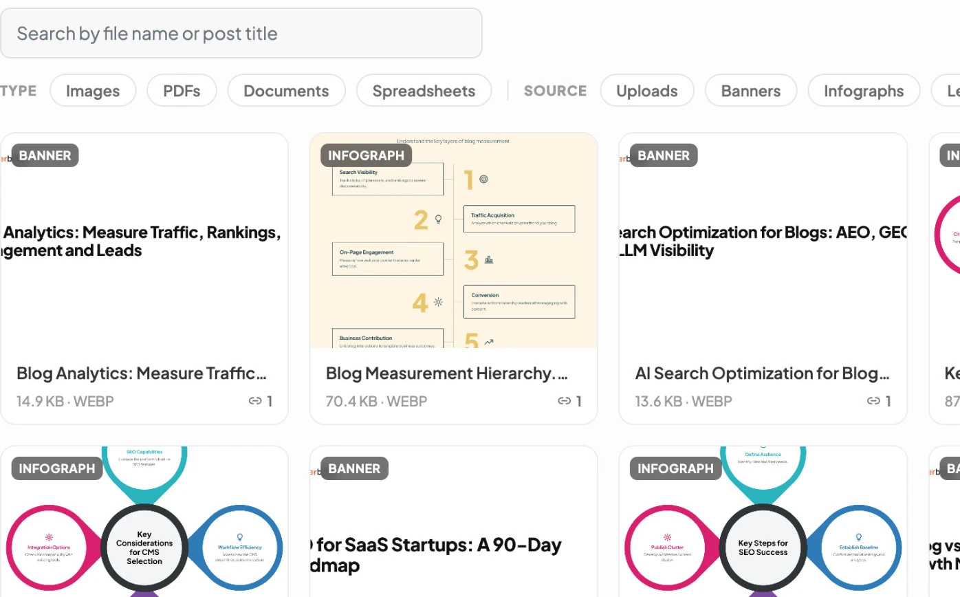 Hyperblog media library with banners and infographics