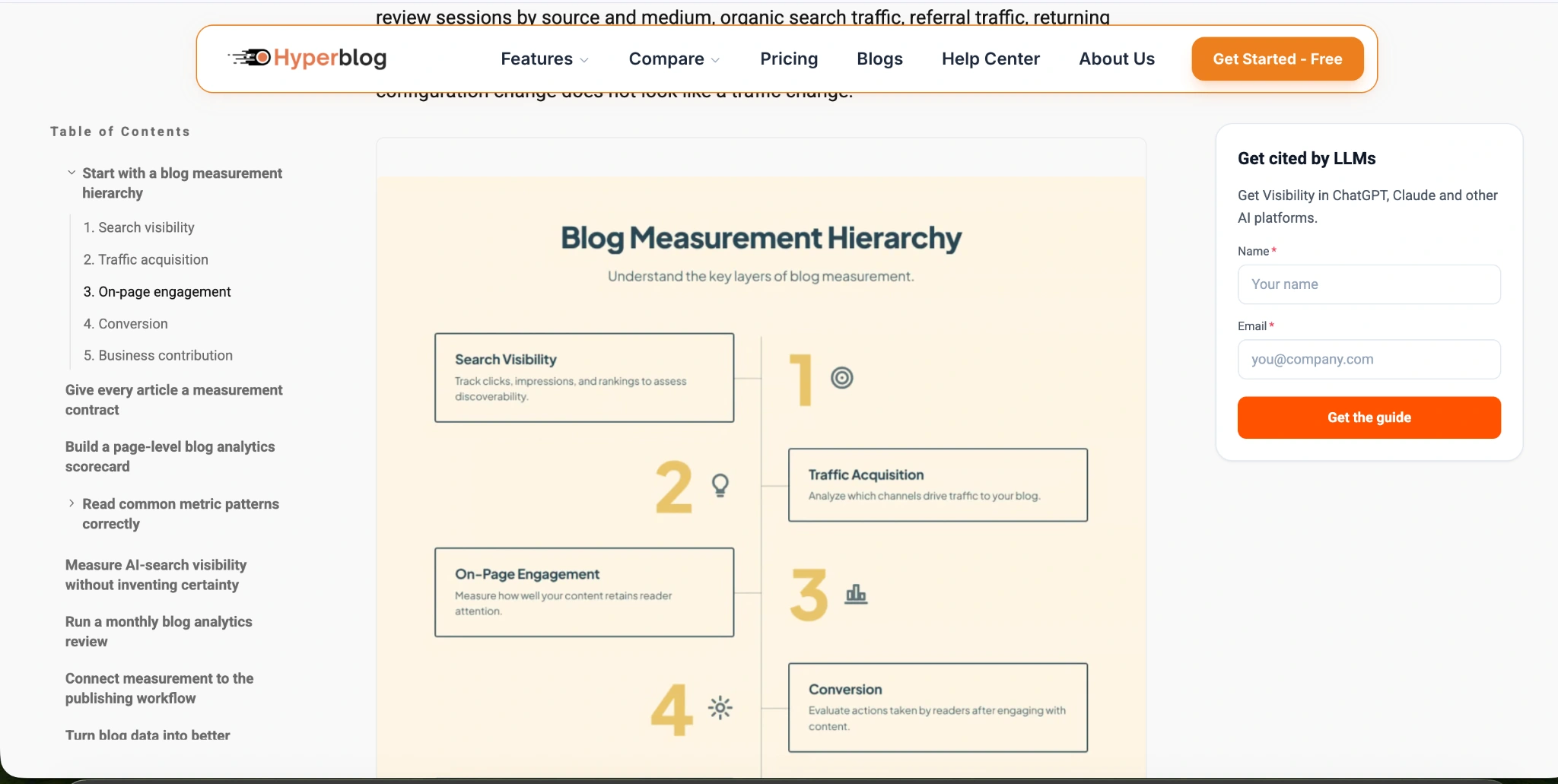 Published Hyperblog article showing the Blog Measurement Hierarchy infographic