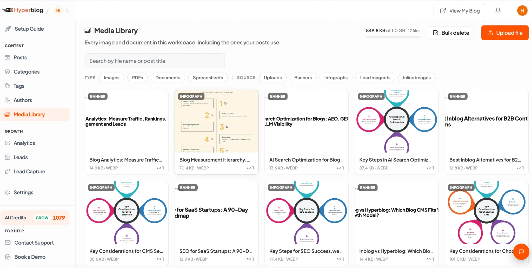 Media Library with the Blog Analytics banner and Blog Measurement Hierarchy infographic