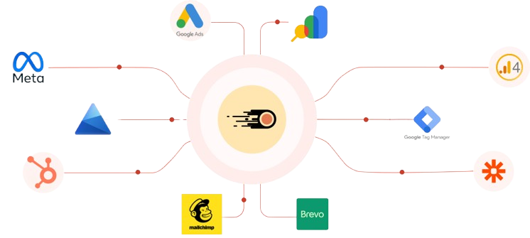 Hyperblog integrations — Google Analytics, Zapier, and more